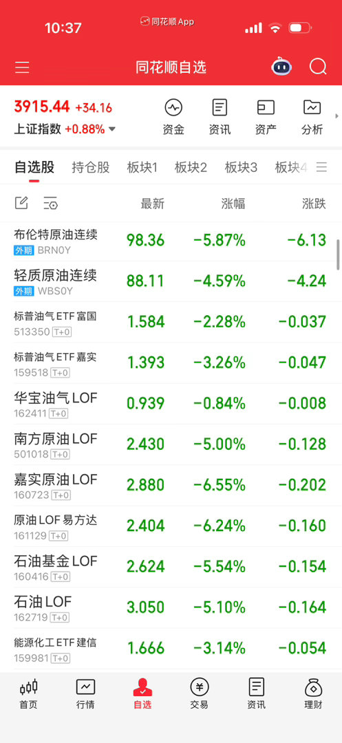 卖了没？奇怪南方几个昨天关小黑屋的今天也没怎么跌。 