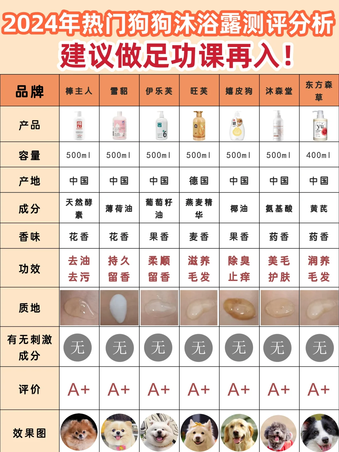 听劝！热门狗狗沐浴露总结分析一步到位