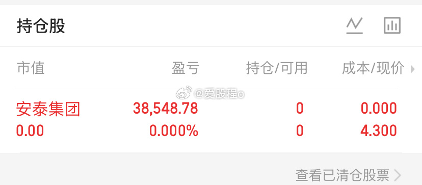 开盘安泰集团冲高已止赢了，大家共同收益