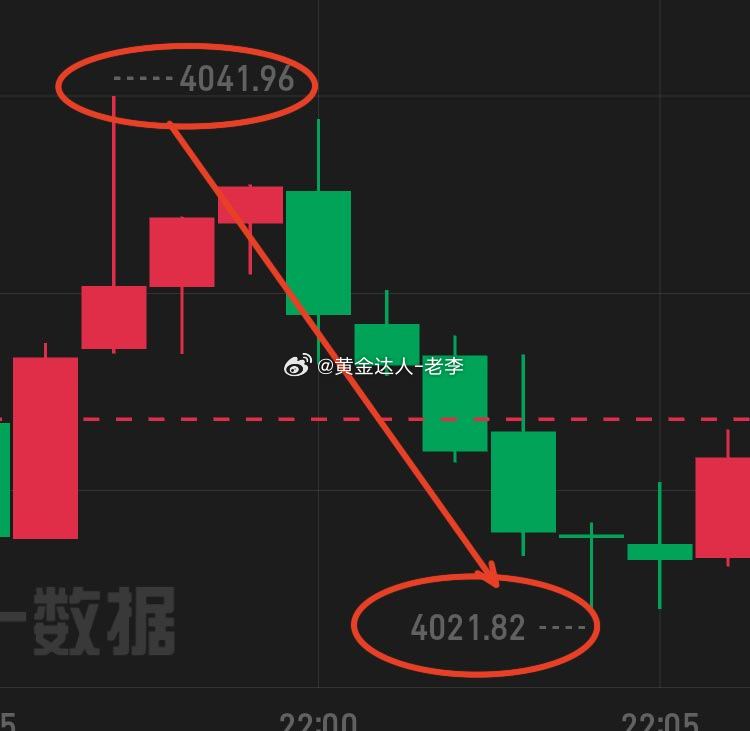 黄金  你们就说老李这思路到位不实力无需多言黄金金价金价大跌金条金币热销美联储加