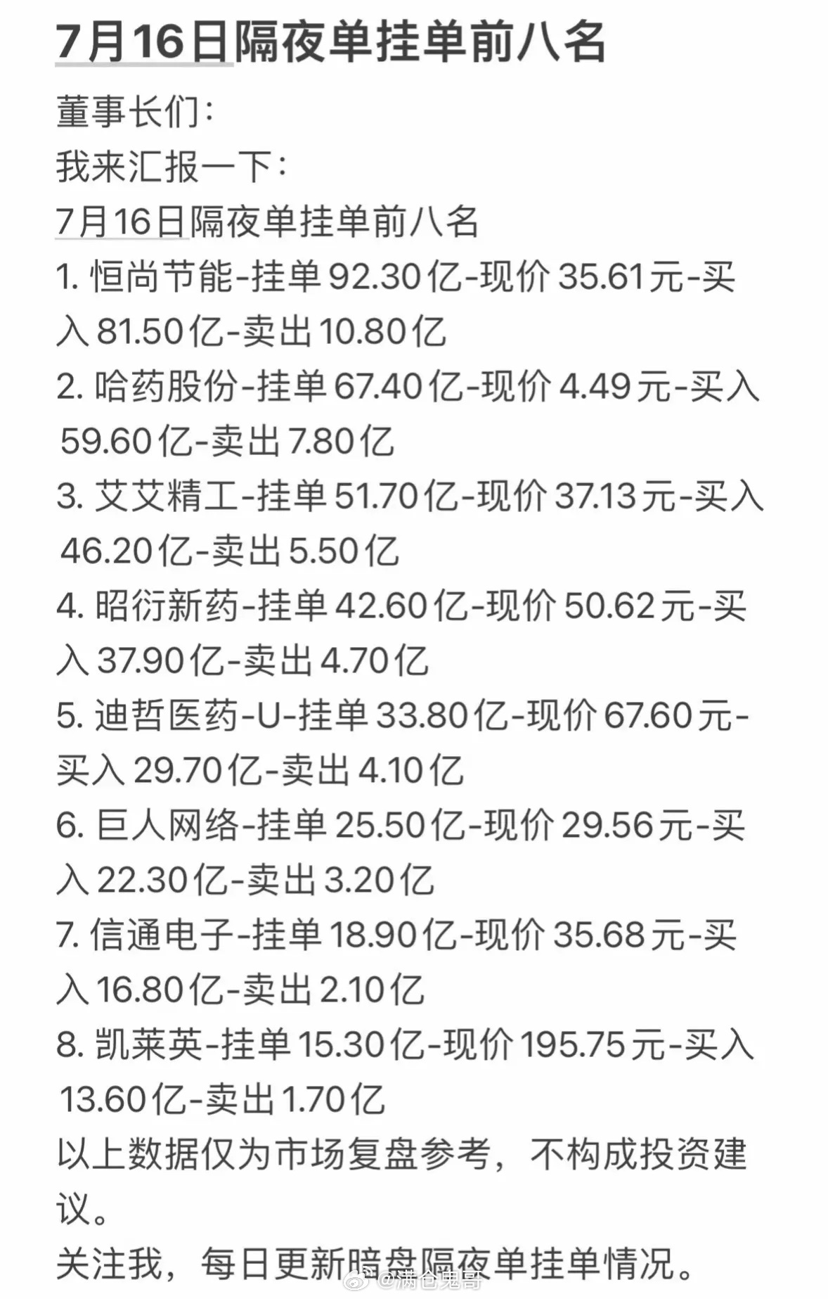 7月16日周四暗盘隔夜单挂单前八名，投资参考！7月16日周四暗盘隔夜单挂单前八名