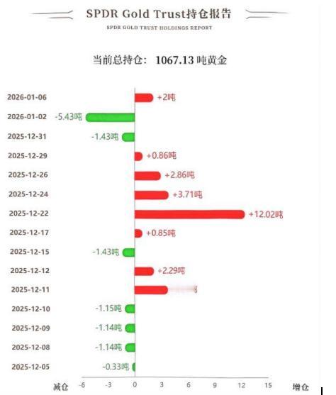 随着委内瑞拉局势的影响，
避险情绪再度大幅提升，
国际金价不断走强上涨。

国际