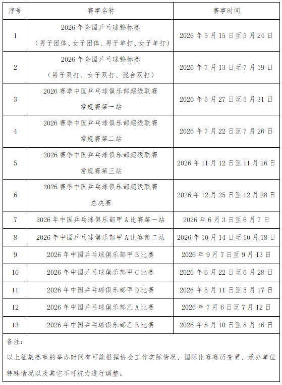 中国乒乓球协会关于公开征集2026年全国乒乓球竞技赛事活动承办单位的公告🏓5月