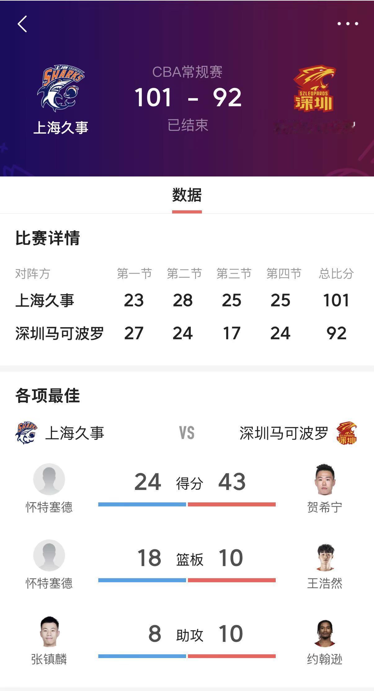北京时间1月30日晚，CBA常规赛第21轮焦点战打响，深圳马可波罗客场挑战上海久