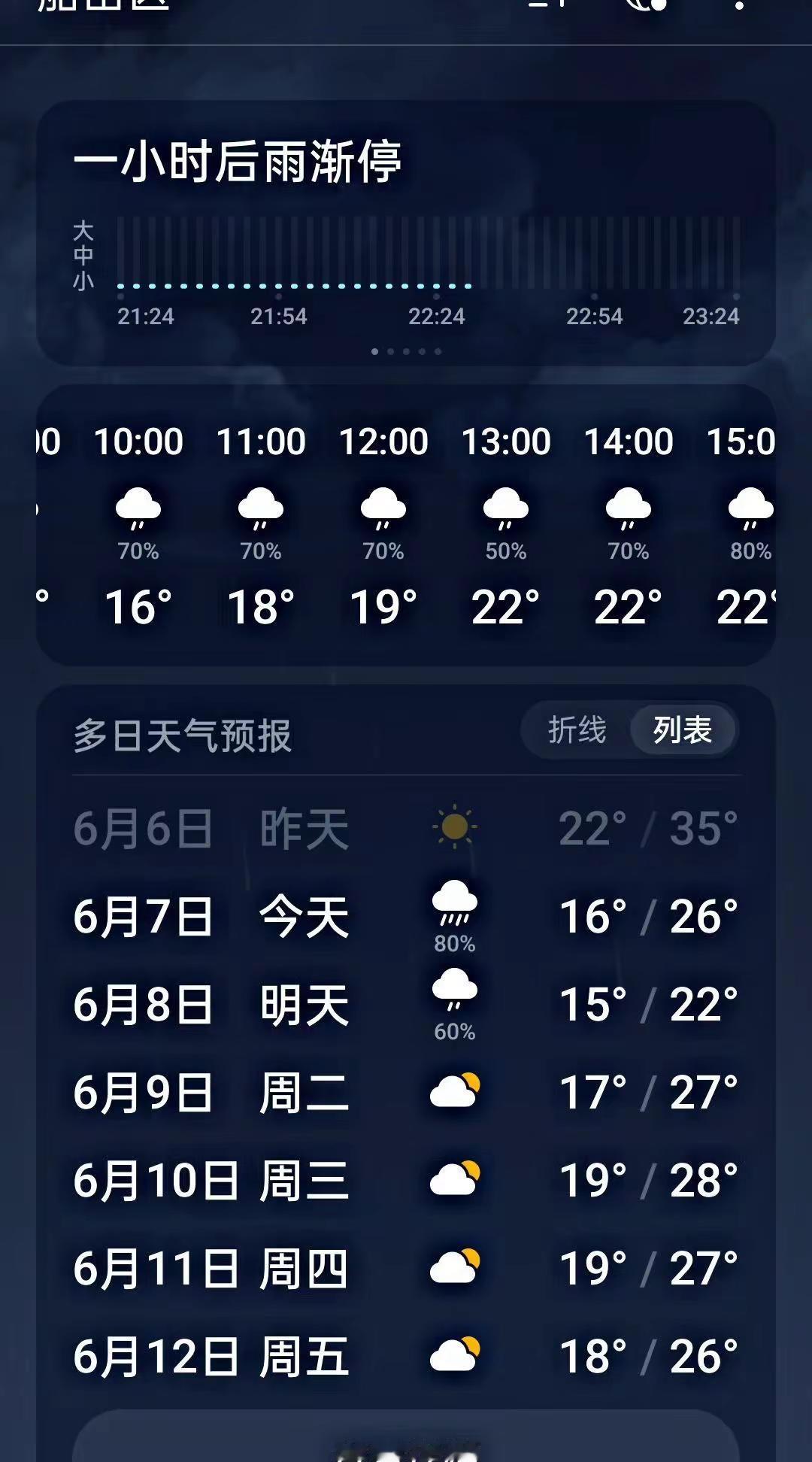 这么降温，明天未必还得穿一天秋裤啊！天气真会玩