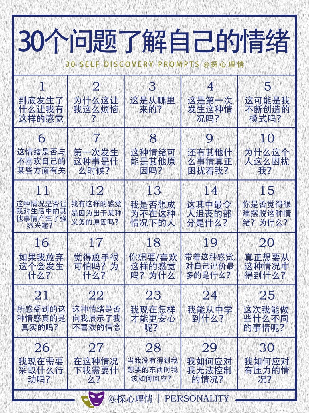 30个问题帮助你了解自己的情绪