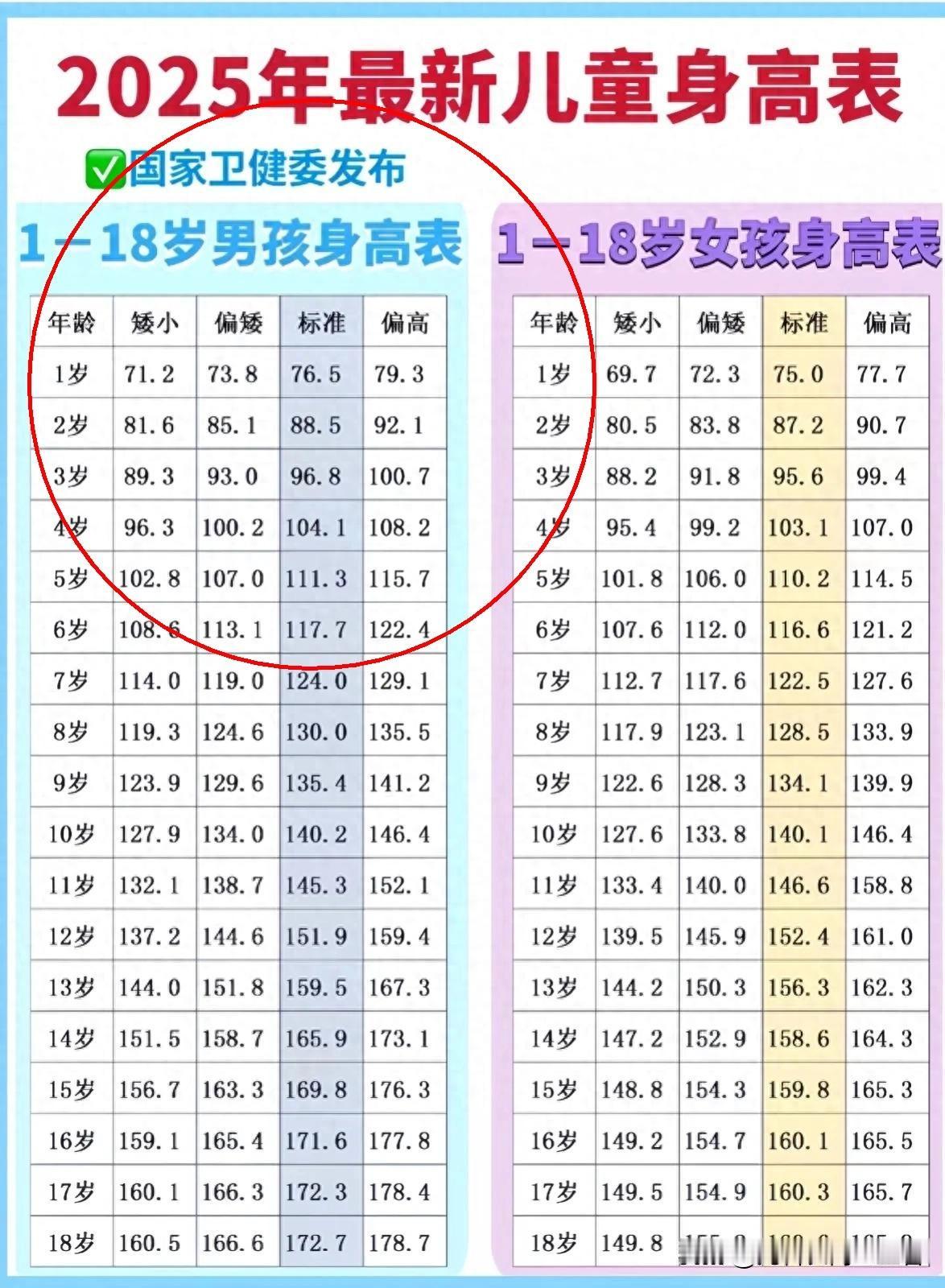 孩子长不高，问题可能出在这3件事上。

有网友直言，现在家长光盯着成绩，却忽略了