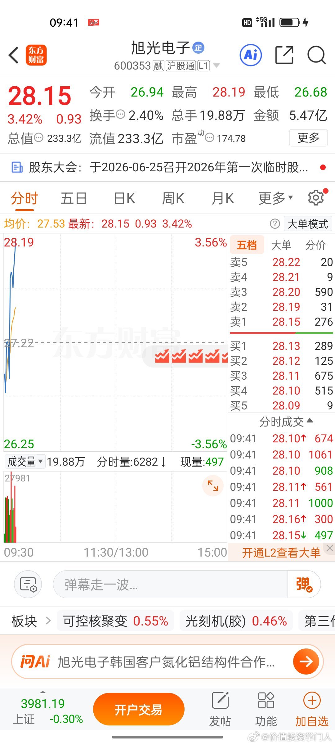 旭光电子这波大长腿，水下捞起直冲云霄，主力硬气、走势霸气，核聚变+军工双轮驱动，