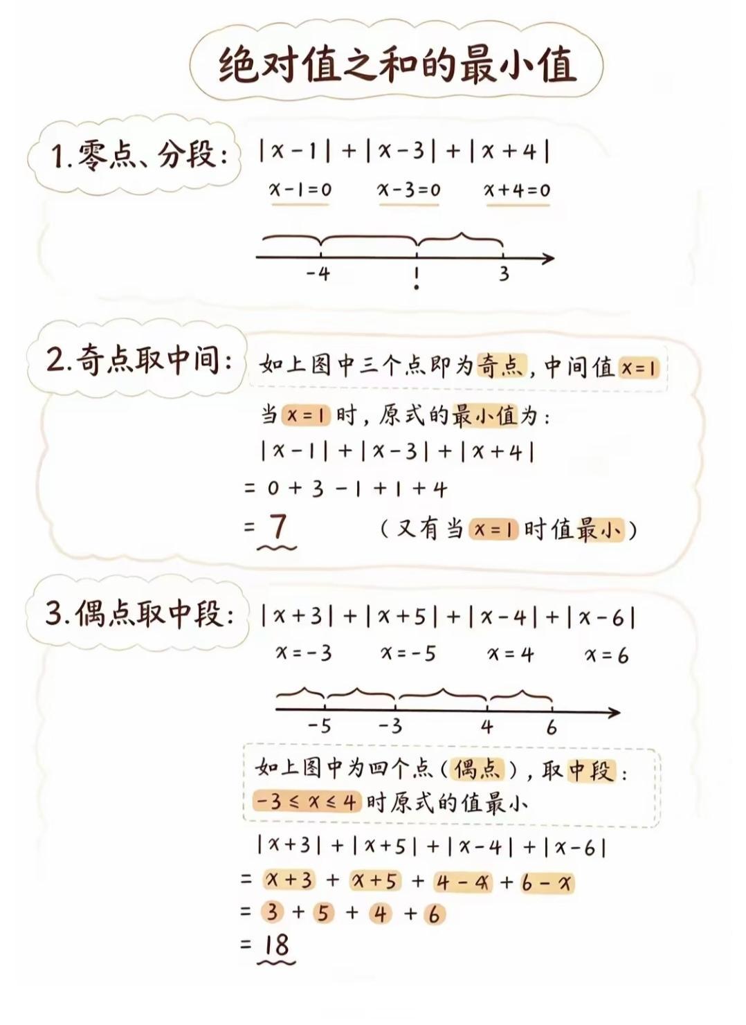 七年级｜绝对值重难点解题大全🔥
绝对值是初一上册的重中之重，也是易错重灾区。