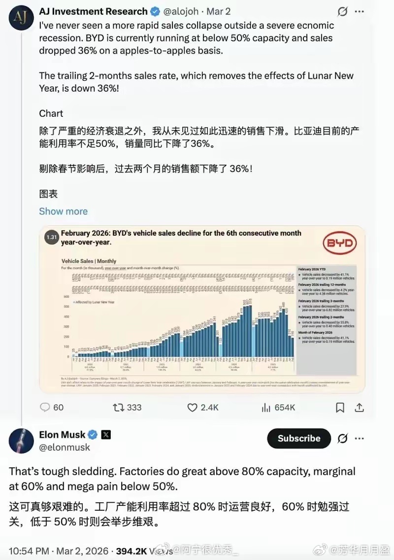 马斯克认为，某迪很难。 