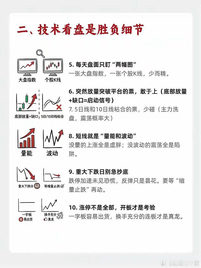 炒股十年，我终于悟了：这20条铁律，才是散户活下去的唯一出路 