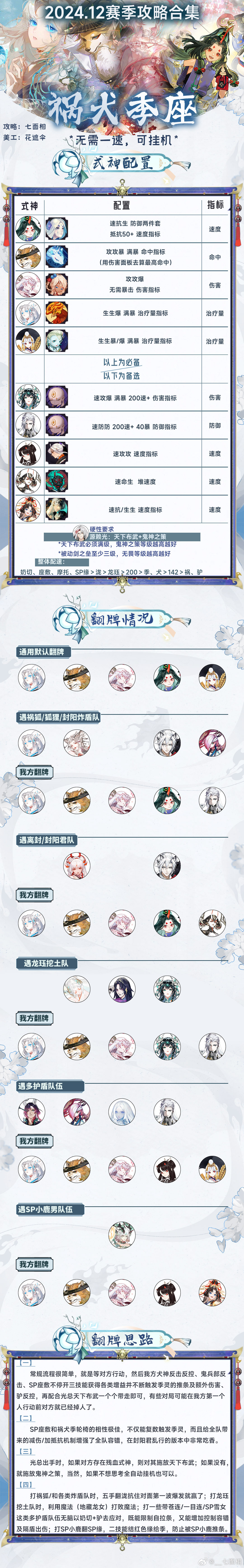 【决胜巅峰PVP赛季攻略合集】为了备战即将到来的PVP小赛季码了一些懒人斗技攻略