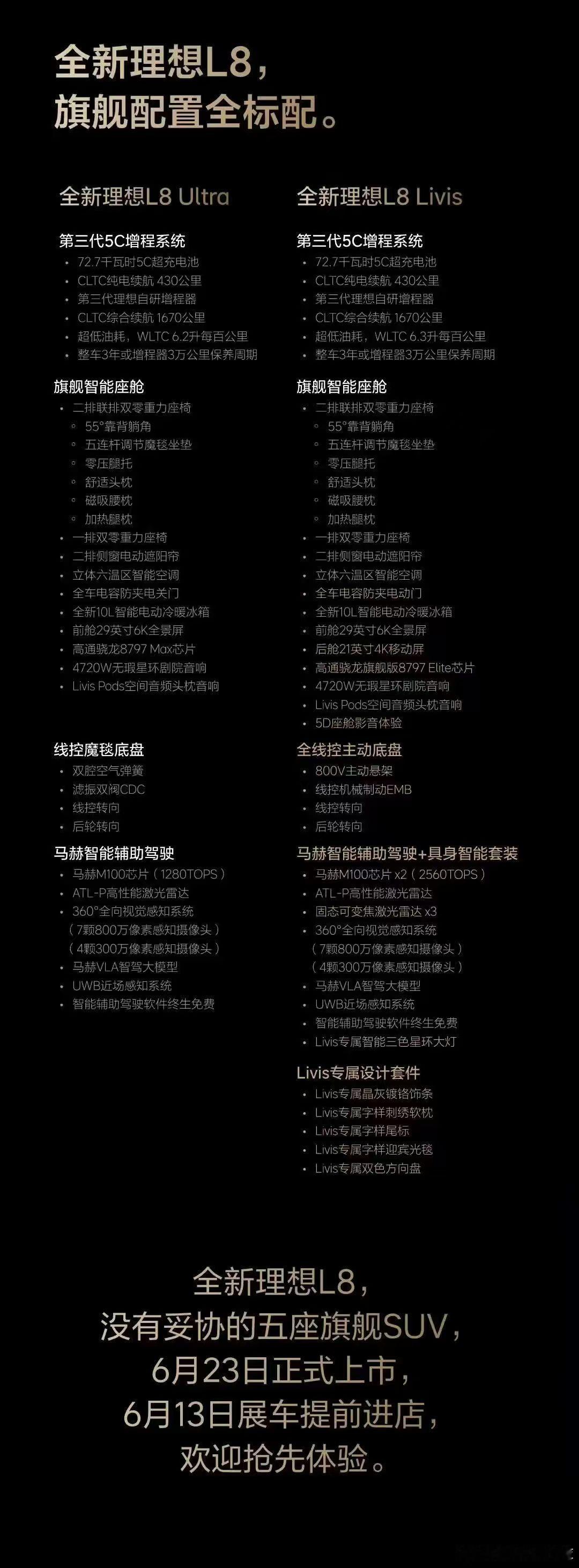 好快啊理想L8 Livis来了，五座旗舰SUV，全线控底盘+800V 想买想买！