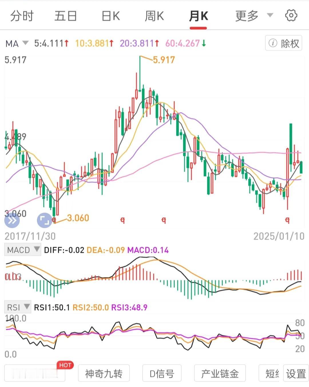 长期持有专注手中2-3标的，熟悉如探囊取物。
在限定标的上，注重持续增加股权数量