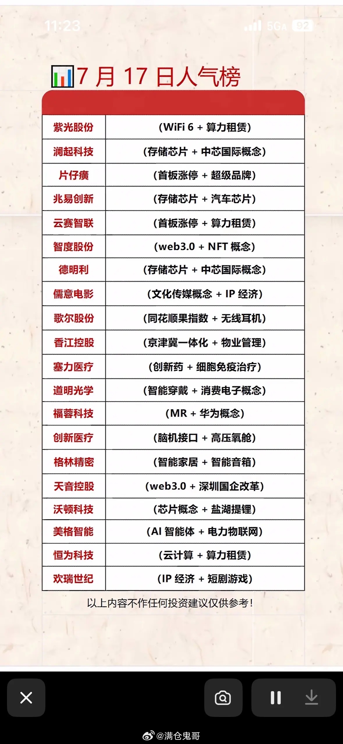 7月17日人气榜：科技股领跑，投资机会大！7月17日的人气榜显示科技股领跑，投资