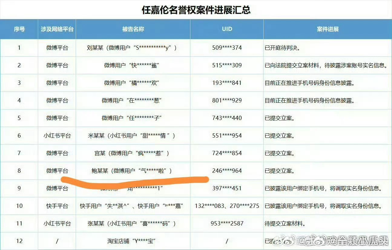 被任嘉伦告的这个跑路了
