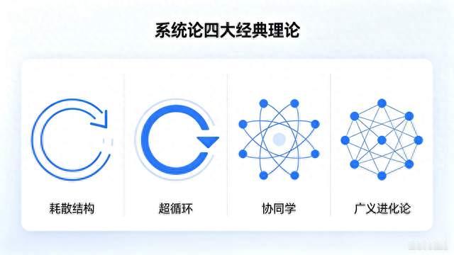 贝塔朗菲开创系统论，4大经典理论，读懂复杂世界底层规律
