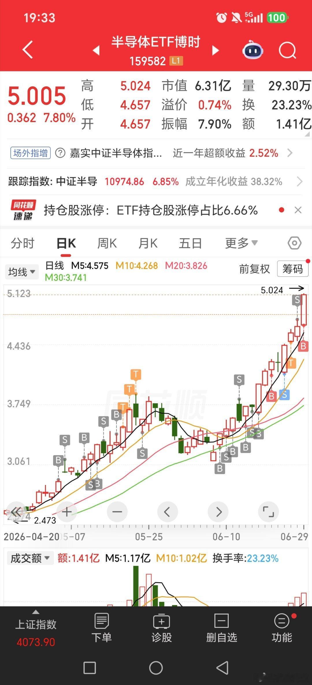 最近有妹子问为啥最近股票买的少，我说你们喜欢股票，是因为看不上这种图形吗？？？？