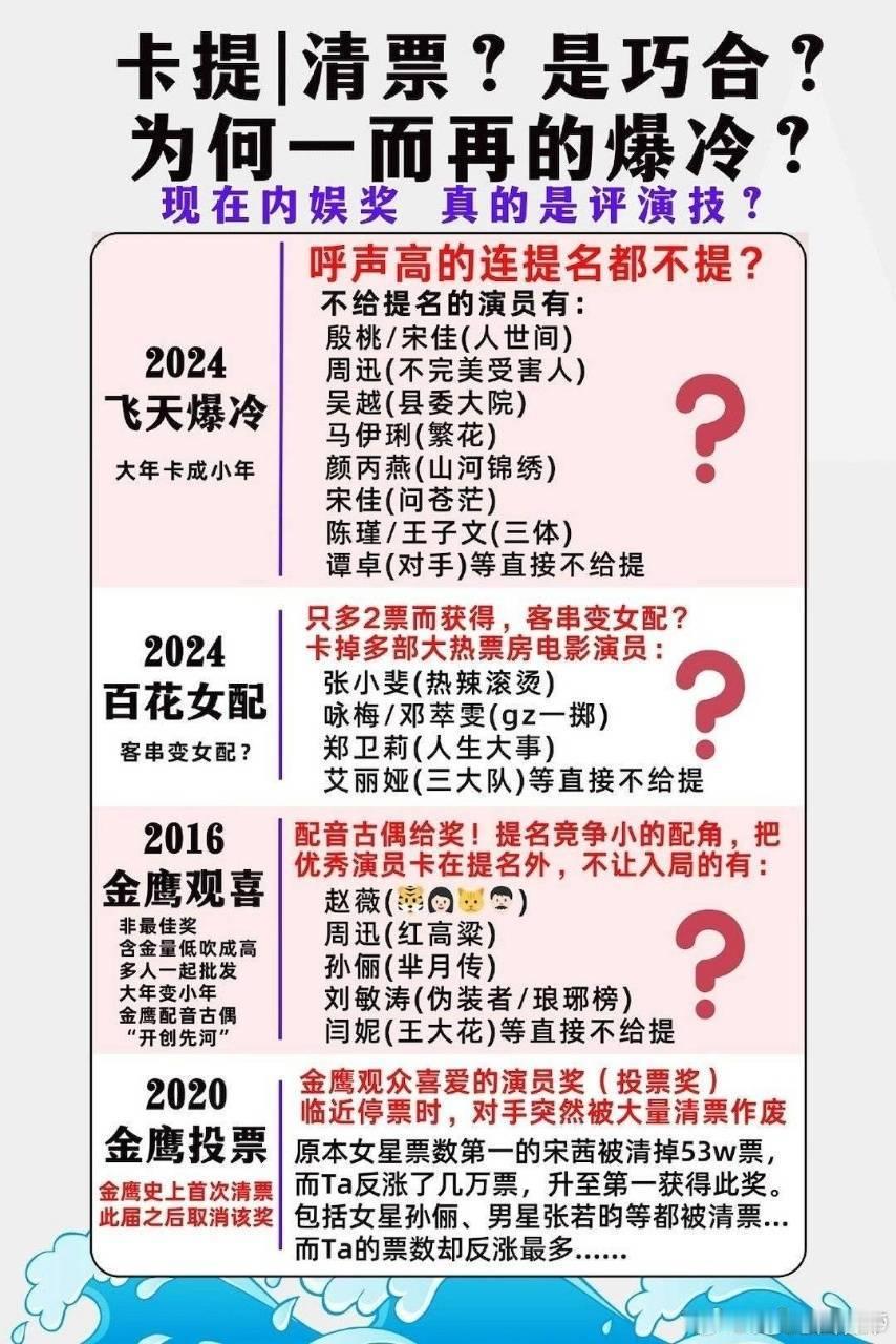 笑不活了 烽火戏.....