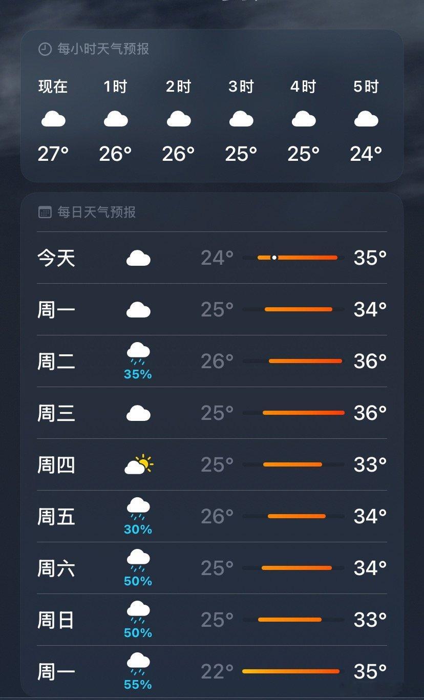 广州已出现13级阵风看了天气预报，想着受新的台风影响，接下来几天我这里温度也稍微
