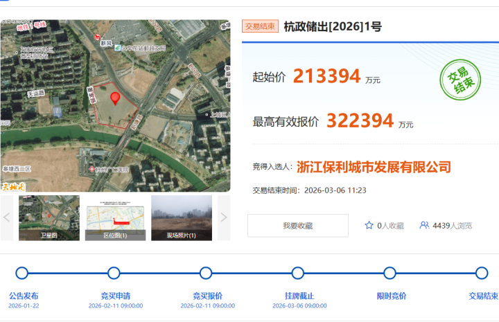 杭州马年首拍火热，保利32.2亿拿下东站旁宅地，地价4.5万元/平方米