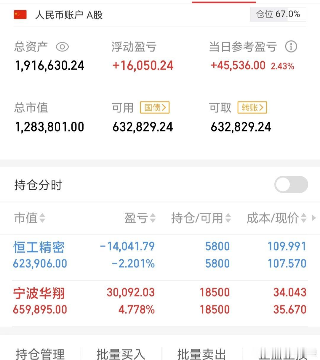 龍哥继续持有$恒工精密 sz301261$ $宁波华翔 sz002048$ 