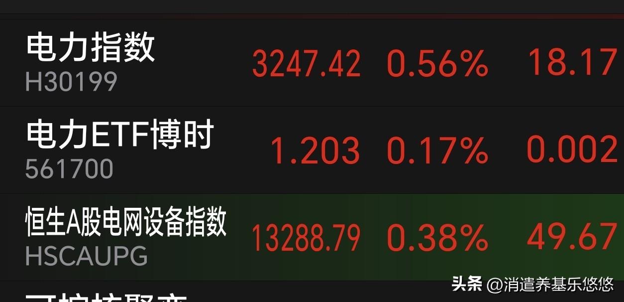 盘中看盘，这些板块率先翻红，值得重点关注。在大跌环境下，哪个板块抗跌，哪个板块率