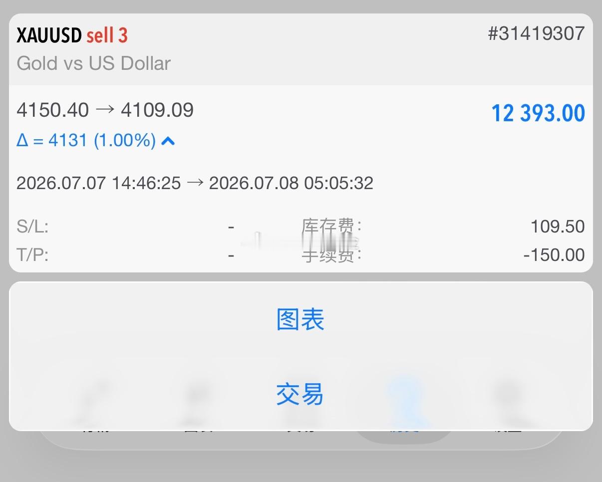 昨晚复盘做完之后，我看了一眼小时图结构，觉得50这个位置有个不错的空单机会，果断