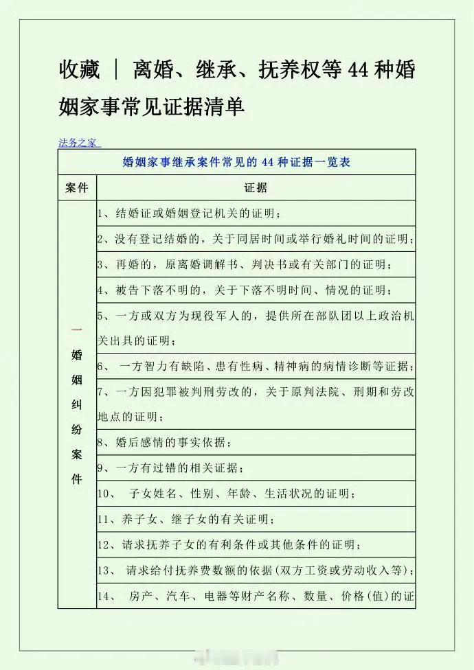 收藏 | 离婚、继承、抚养权等44种婚姻家事常见证据清单