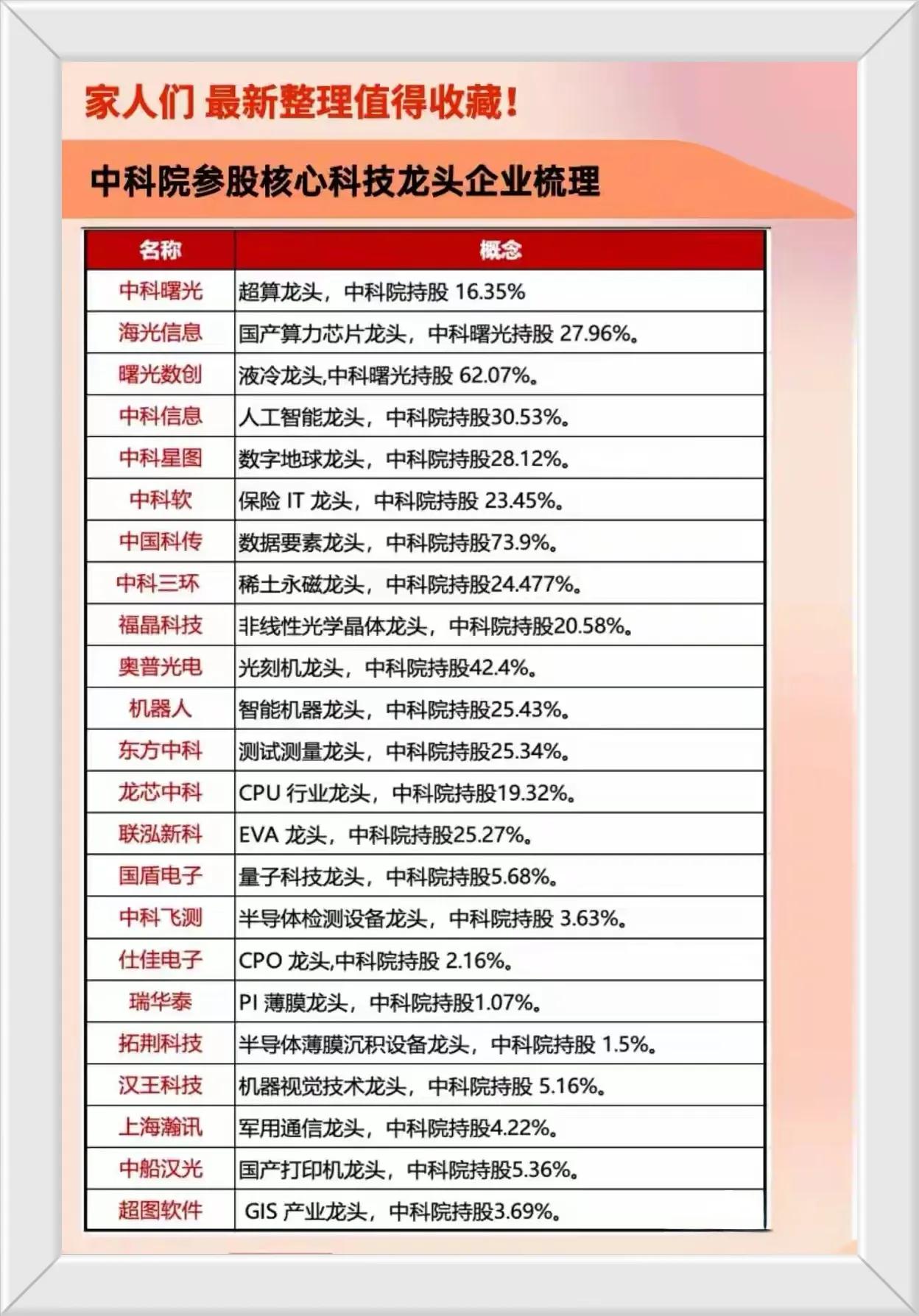 中科院参股的核心科技企业梳理：中科院作为科学家的头部机构，其底蕴自然是非常浓厚的