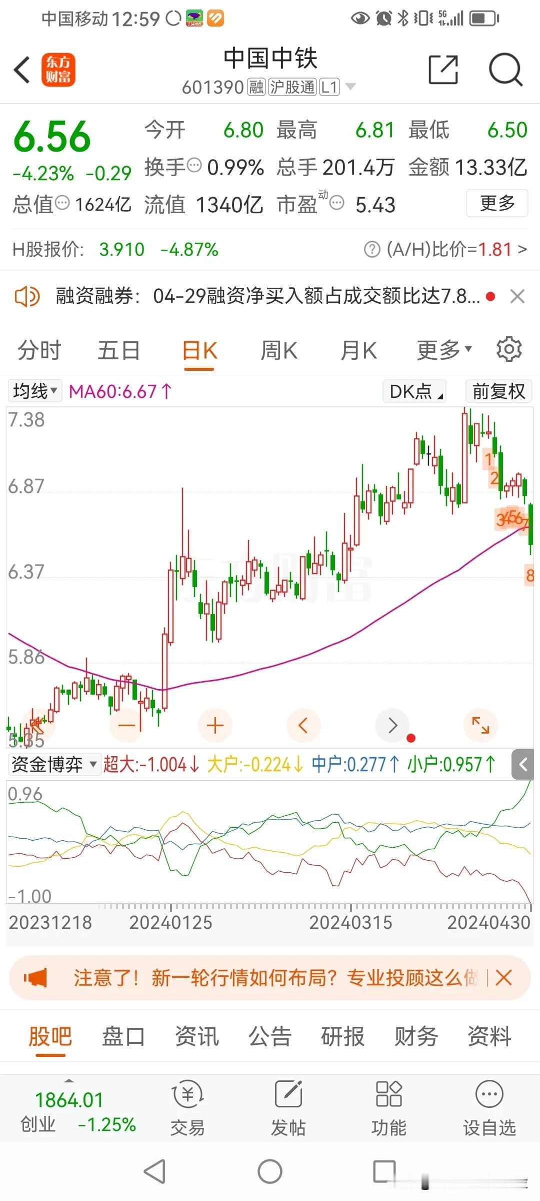 昨天是一季报披露的最后一天，很多企业都是赶在最后一天，披露了业绩，好的少，不好的