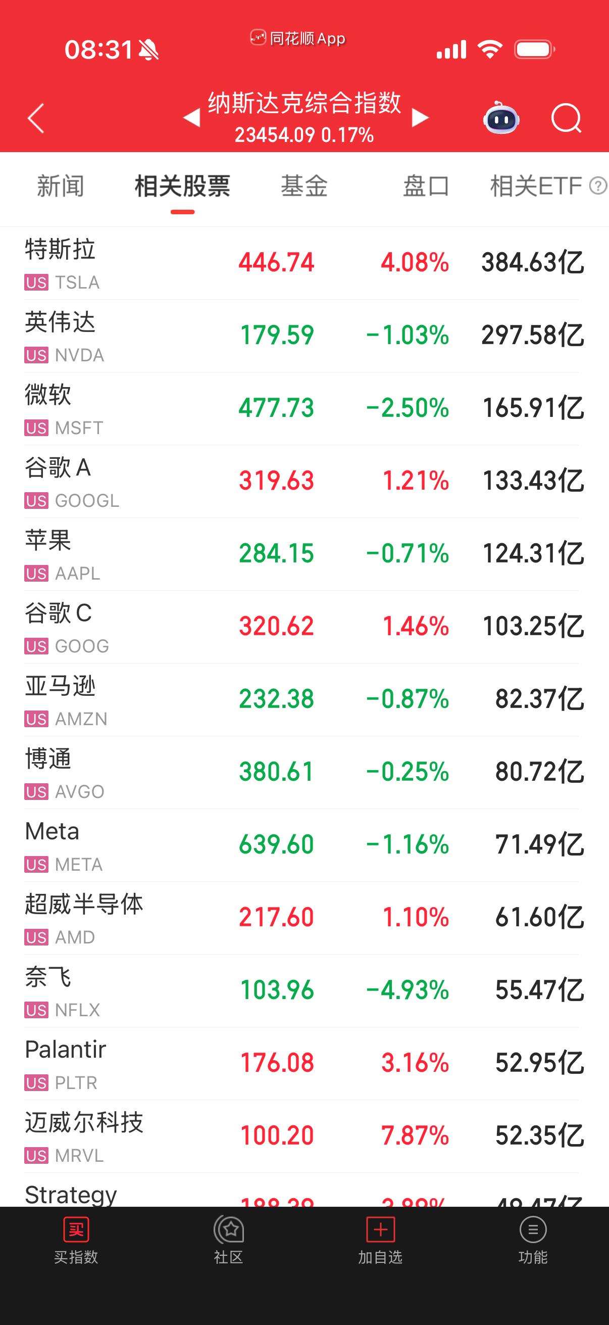 昨晚上靠特斯拉和谷歌拉着，其它都熄火了。 
