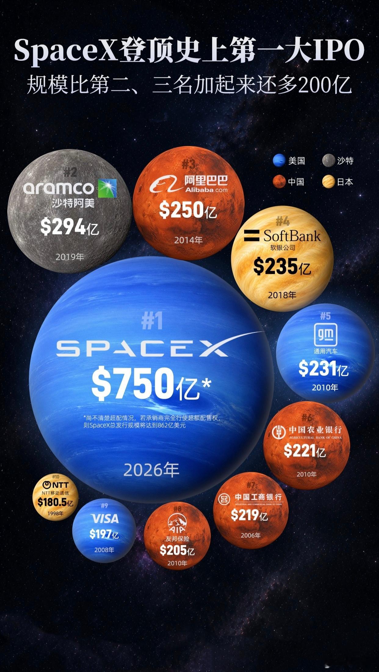传奇投资人预测SpaceX大概率崩盘传奇投资人预测spacex大概率崩盘 Gra