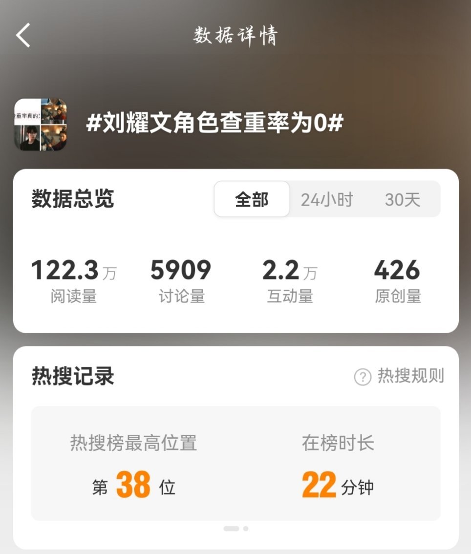 龙套角色查存率为百分百 