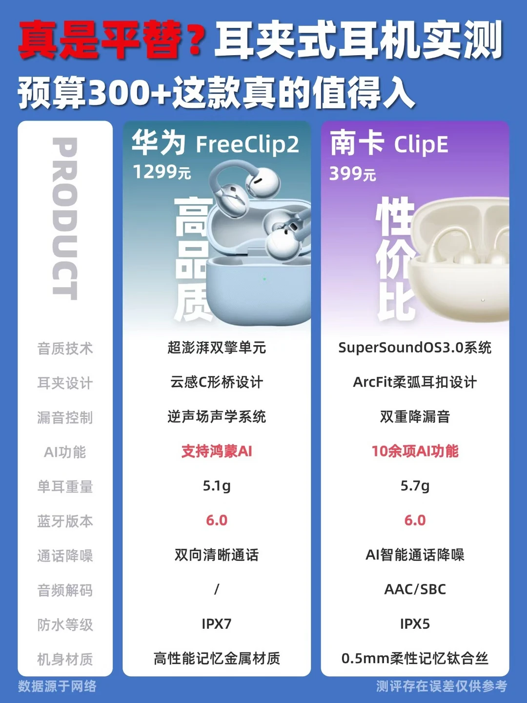 实测分享 不同价位的耳夹式耳机怎么选？