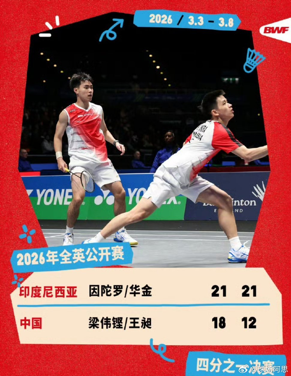 梁伟铿王昶0比2因陀罗华金2026全英羽毛球公开赛男双，梁伟铿/王昶18-21、