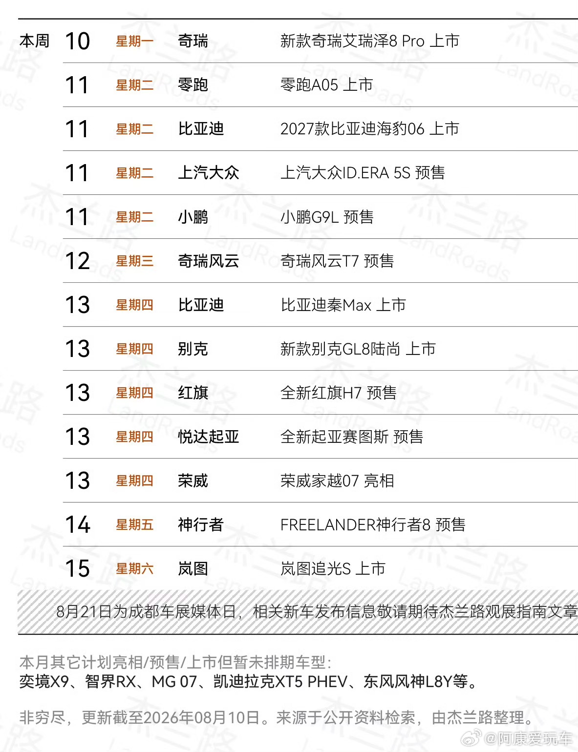 本周新车扎堆了，大家最关注哪辆？大v聊车