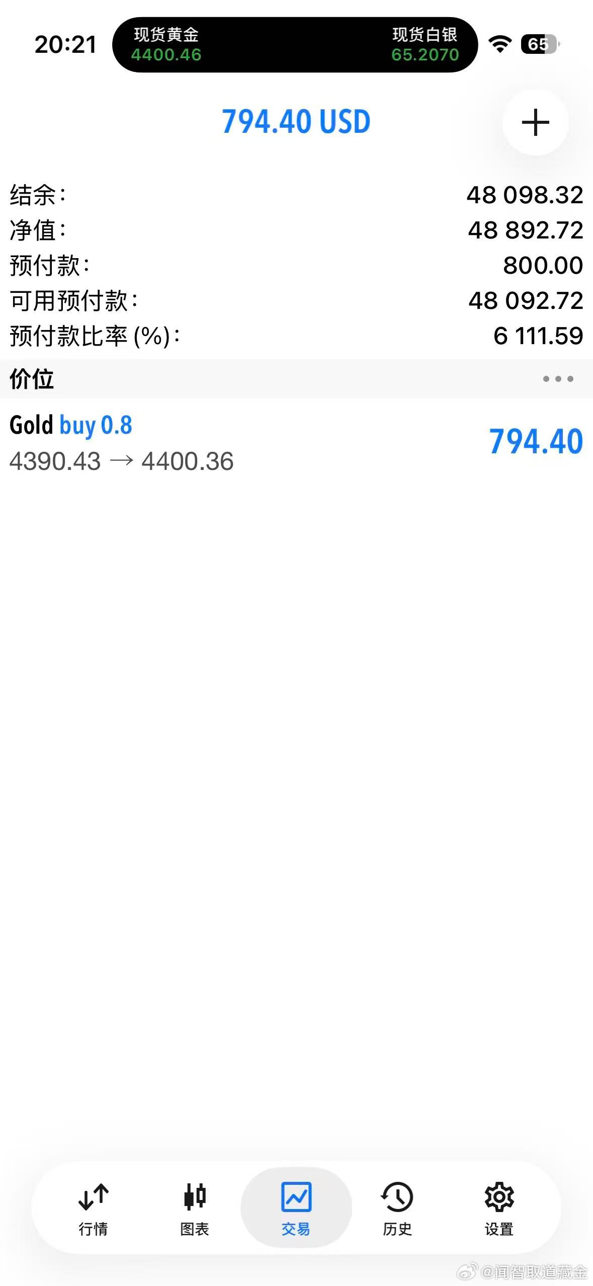 外汇黄金 美盘前行情上探4400了！那就先平一半，剩下一半看4420！带好保护！