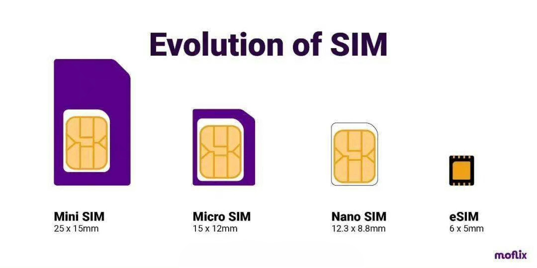 有爆料称今年的iPhone 16系列也会和新款iPad一样支持eSIM，而且很可