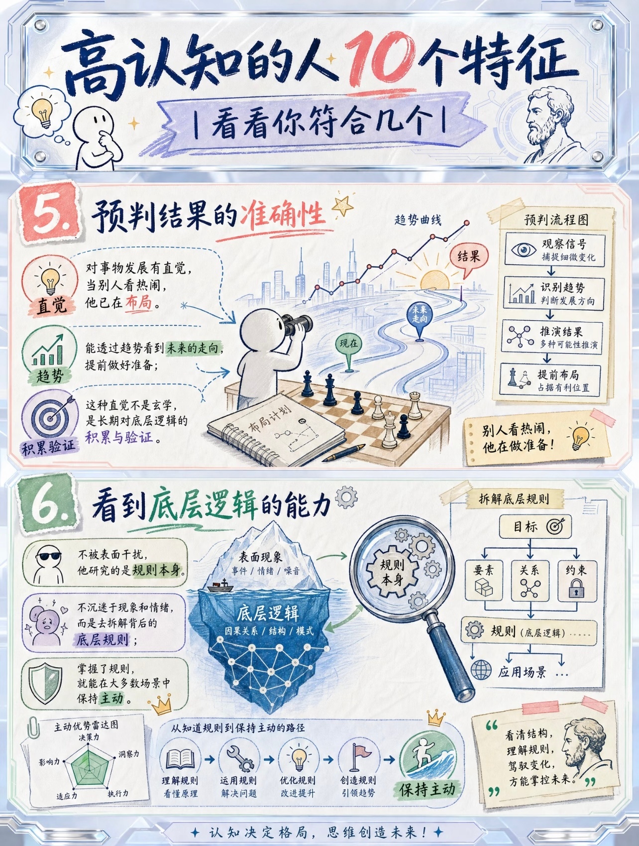 认知水平高的人都有一个共性认知水平高的人最大的共性，是能清醒地把“我”和“我的看