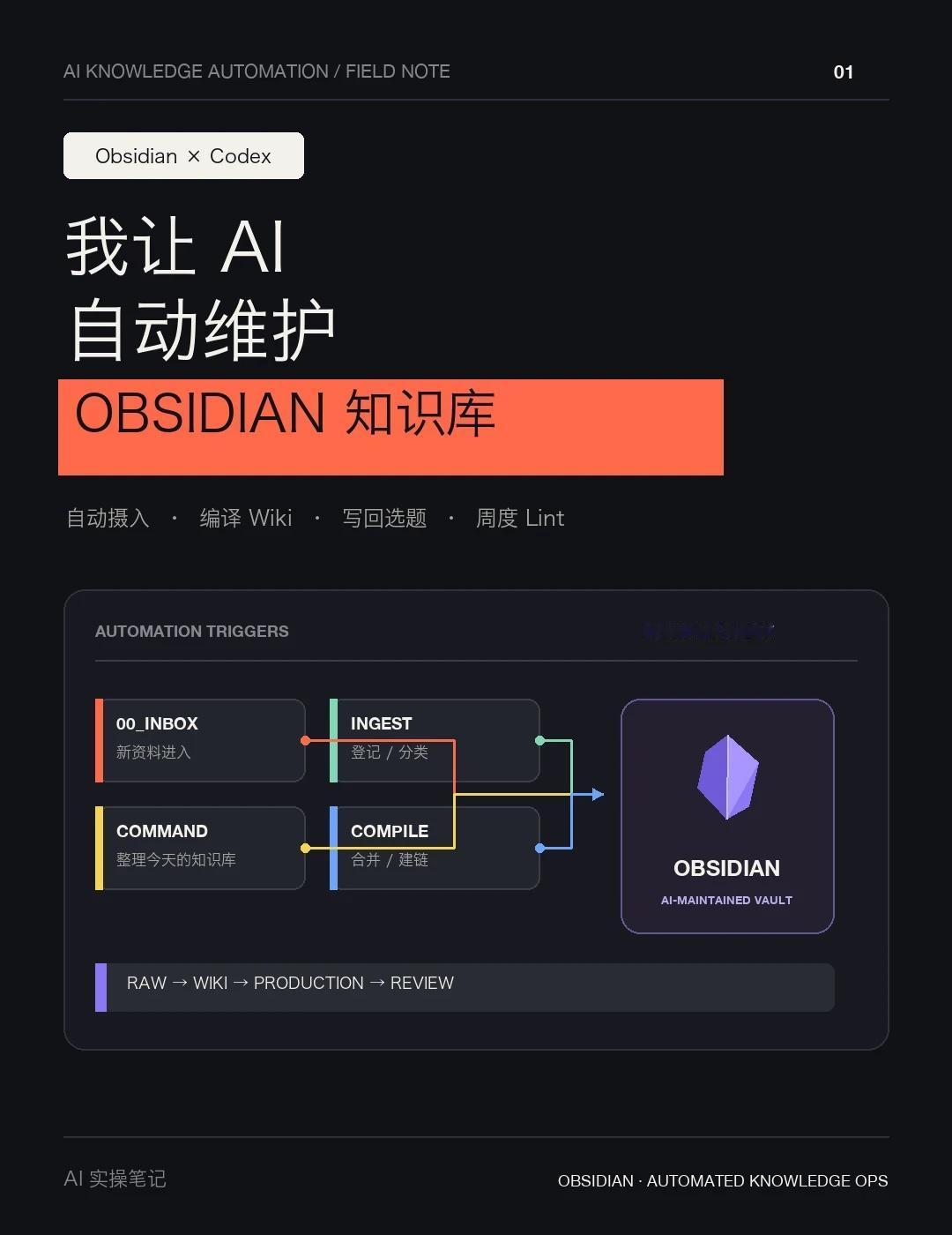 我的知识库开始自己更新，Obsidian+Codex
作为一个非常不喜欢整理繁琐