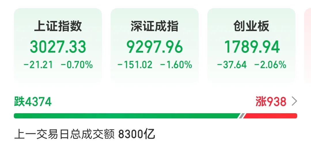 不会了，以后只有结构性牛市，全面上涨不可能了，大A五千多家上市公司，市值早已不是