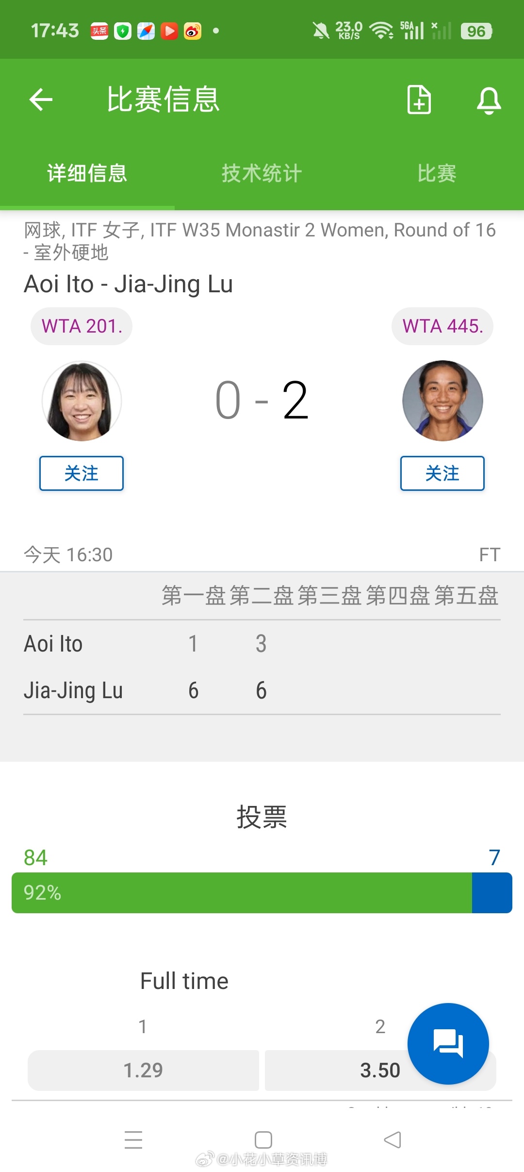 小花小草资讯 【 🇹🇳莫斯纳提尔W35】女单正赛第二轮🇨🇳逯佳境6-16