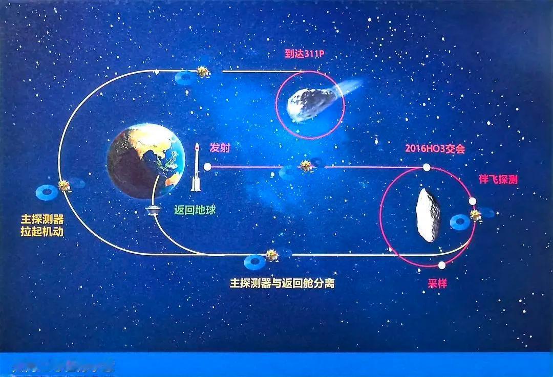 2025央企十大国之重器+十大超级工程官宣，每一个都硬核到骨子里！上有天问二号探