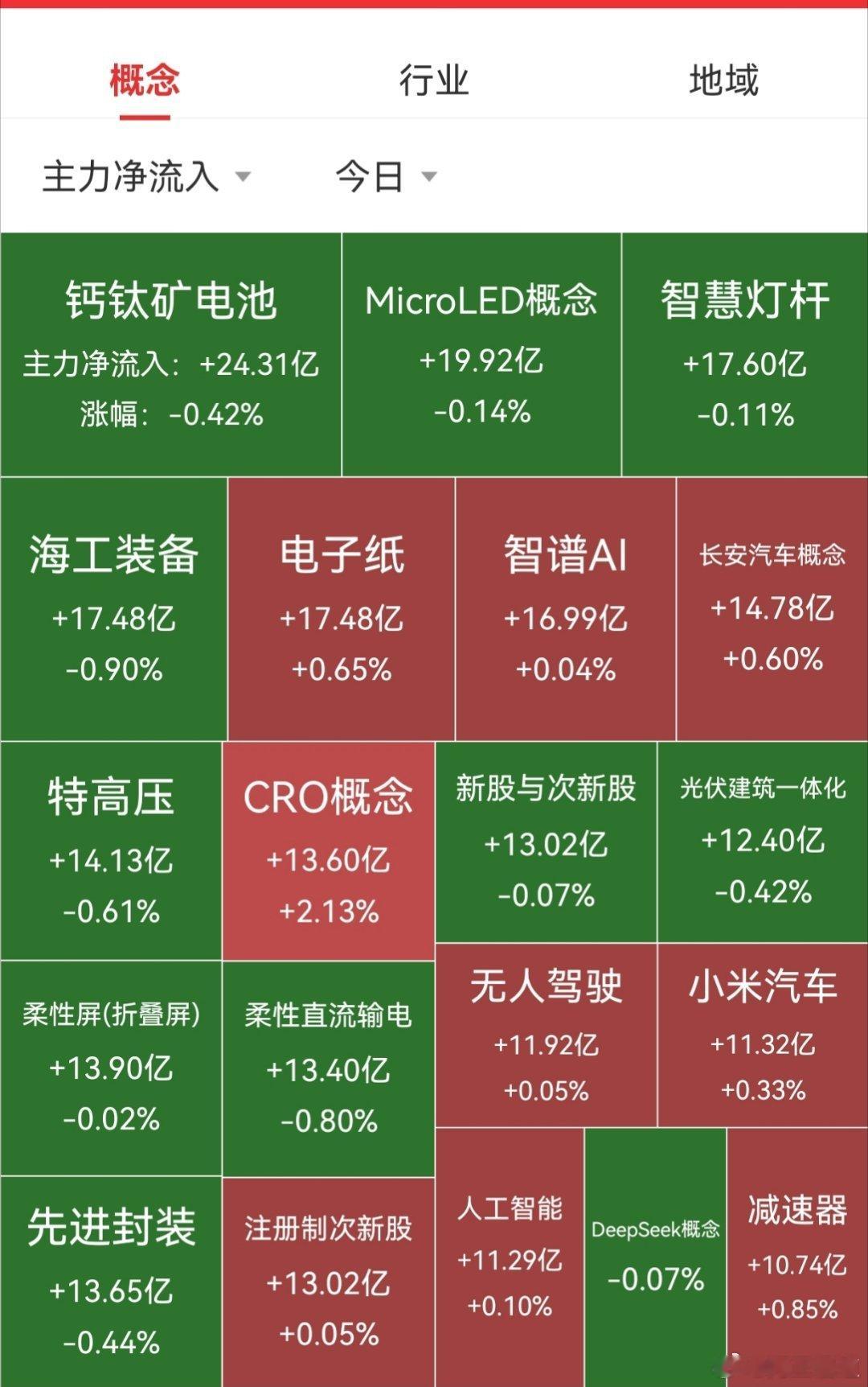 【9月17日A股午盘资金流向】        资金方面，大盘资金早盘净流出259