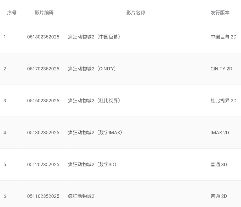 排次号上线专资，片长108分钟有零点场，预售即将开启！ 