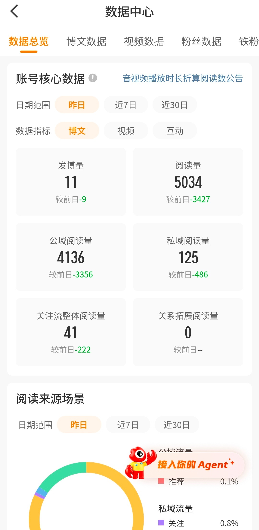 求求别吞我阅读量了