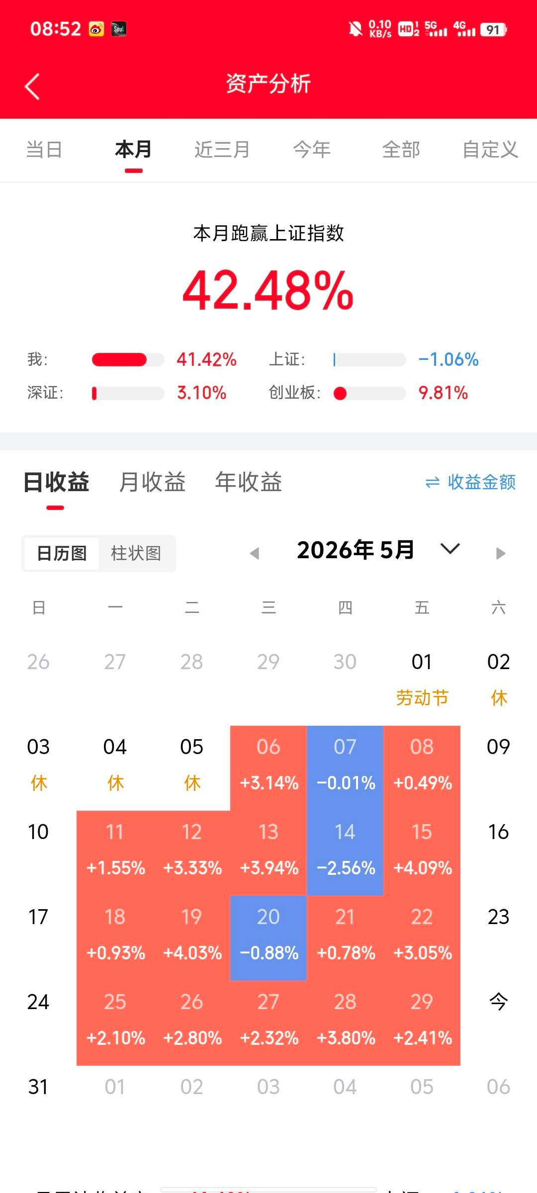 紧急提醒2.5亿股民，周末A股突发两大重磅利好消息！不管你现在是满仓还是空仓，下