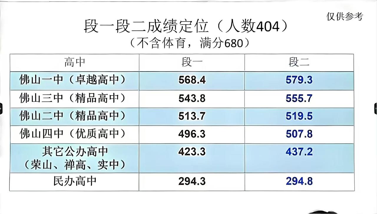 禅城区本届初三12077人