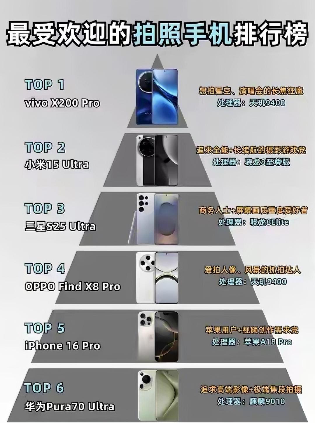 最受欢迎的照片手机排行榜，你喜欢哪款？